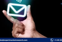 A2P Messaging Market