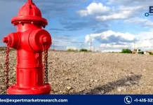 Fire Hydrant Market