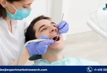 Dental Sterilisation Market