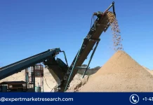 Sand Screening Machines Market