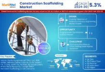 Global Construction Scaffolding Market