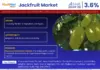 Global Jackfruit Market