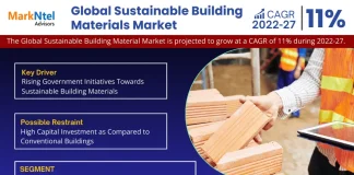 Global Sustainable Building Materials Market