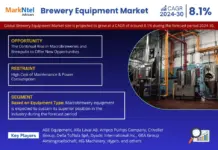 Brewery Equipment Market