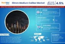 Global 30mm Medium Caliber Market