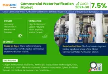 Global Commercial Water Purification Market