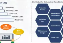 Production Cost of Base Oil