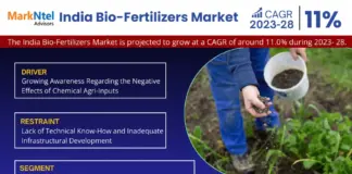 India Bio-Fertilizers Market