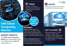 UAE Cloud Computing Market