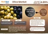 Global Olive Market