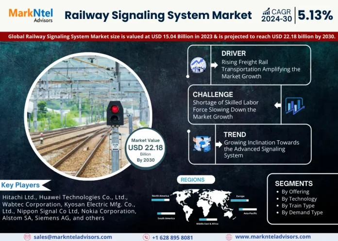 Global Railway Signaling System MarketGlobal Railway Signaling System Market