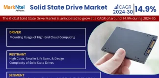 Global Solid State Drive Market