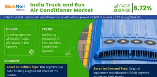 India Truck & Bus Air Conditioner Market