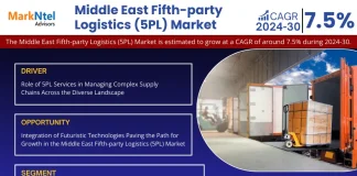 Middle East Fifth-party Logistics (5PL) Market