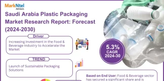 Saudi Arabia Plastic Packaging Market