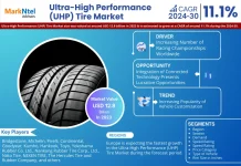 Global Ultra-high Performance Concrete Market